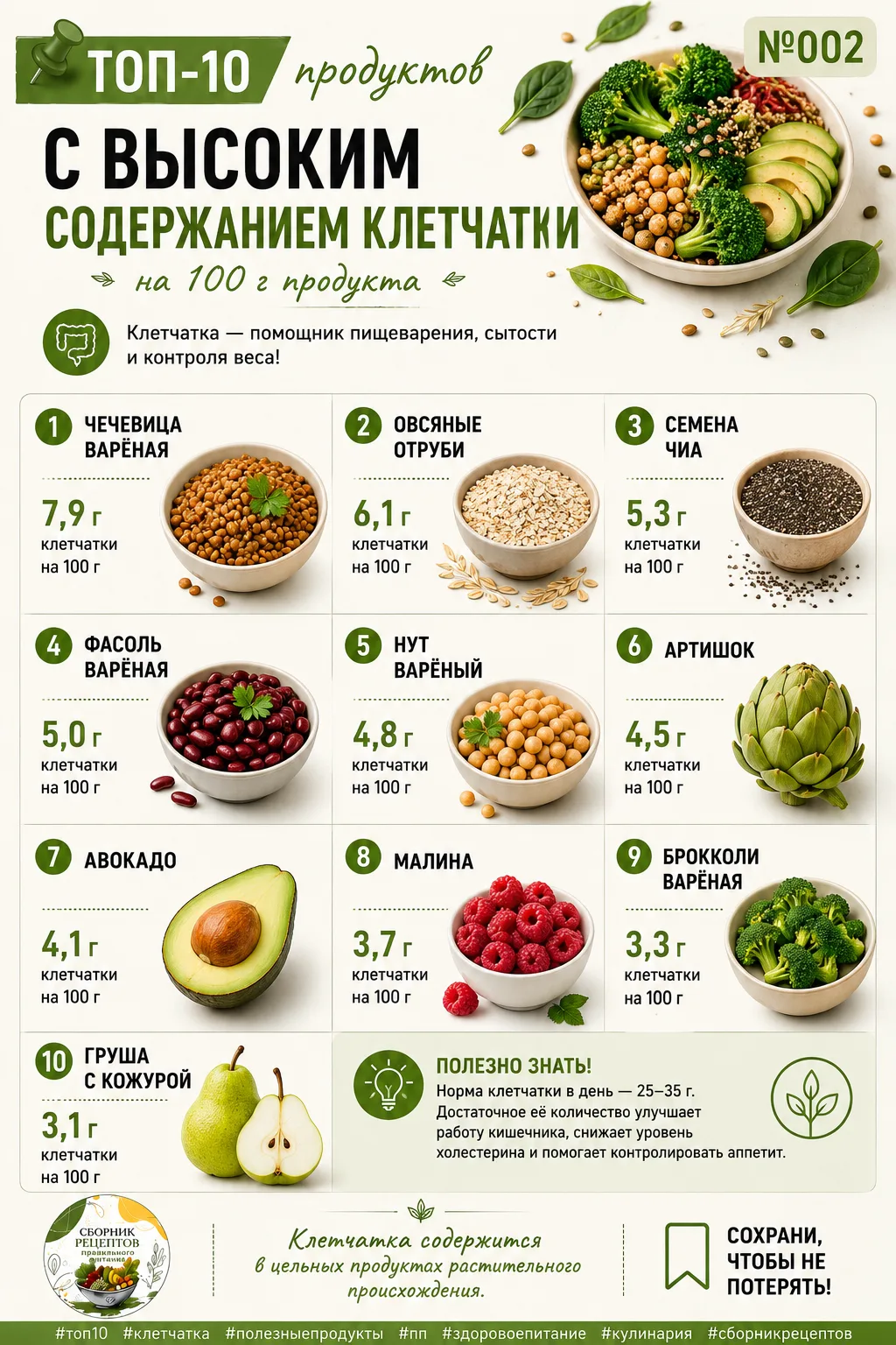 🥦 ТОП-10 продуктов с высоким содержанием клетчатки