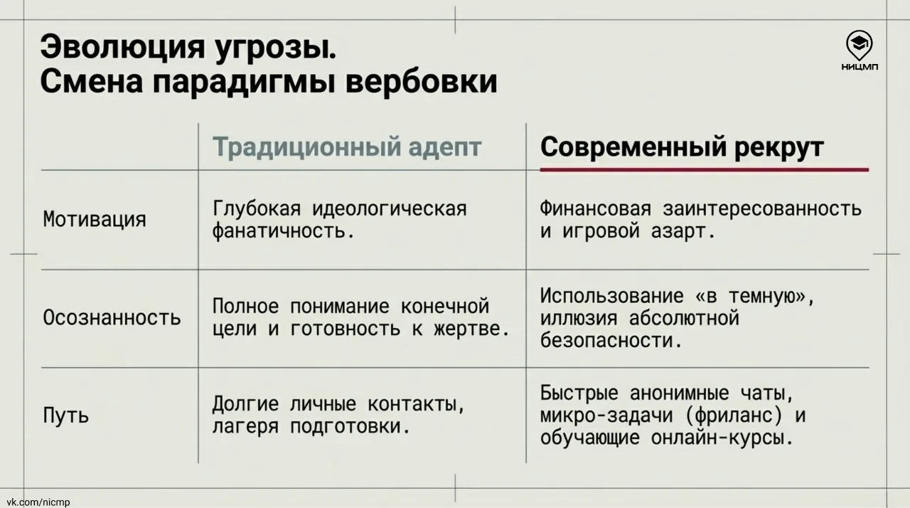 Рассказываем орловчанам, как защитить молодежь от вовлечения в экстремистскую и террористическую дея