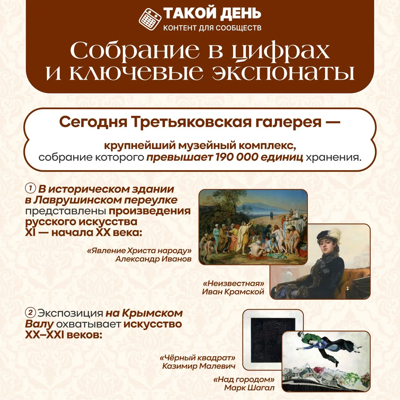 Сегодня отмечает 170 лет Государственная Третьяковская галерея — главный музей национального искусст