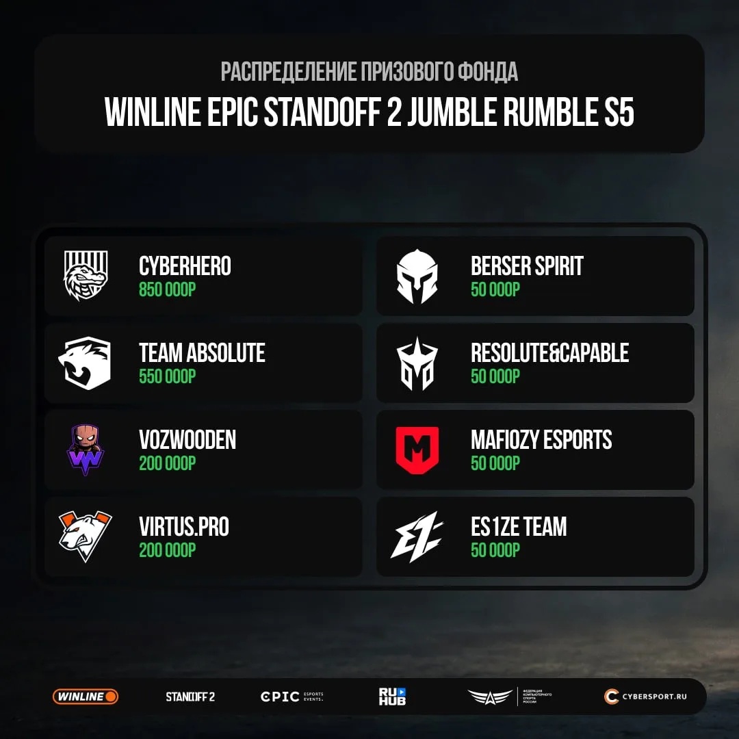 Итоги WINLINE EPIC Standoff 2 Jumble Rumble S5!