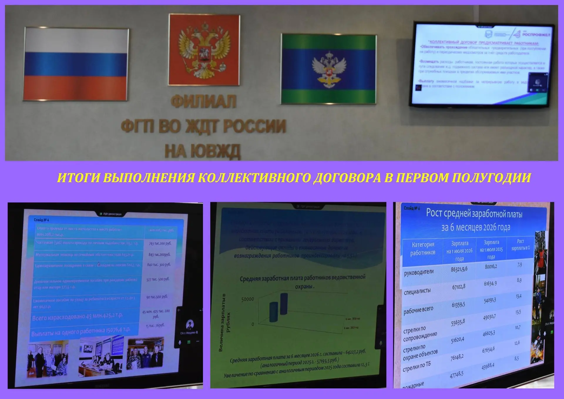 📊 ФИЛИАЛ НА ЮВЖД: ИТОГИ ТРУДА И СОЦПАРТНЁРСТВА 

В филиале ФГП ВО ЖДТ России на Юго-Восточной желез