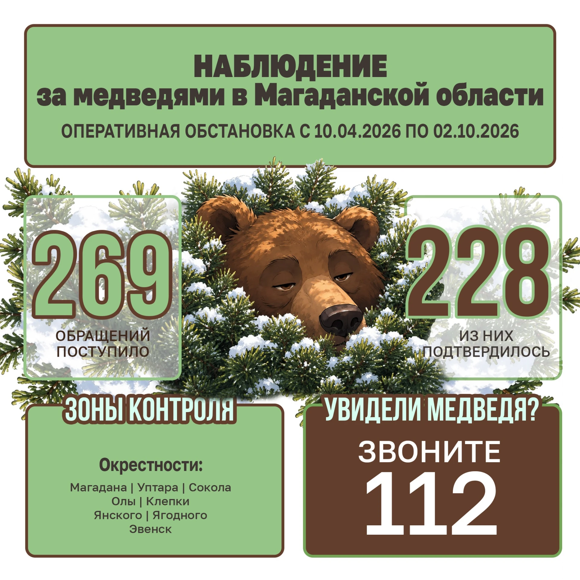 Всего одно обращение поступило колымским охотоведам за неделю по поводу выхода медведей...