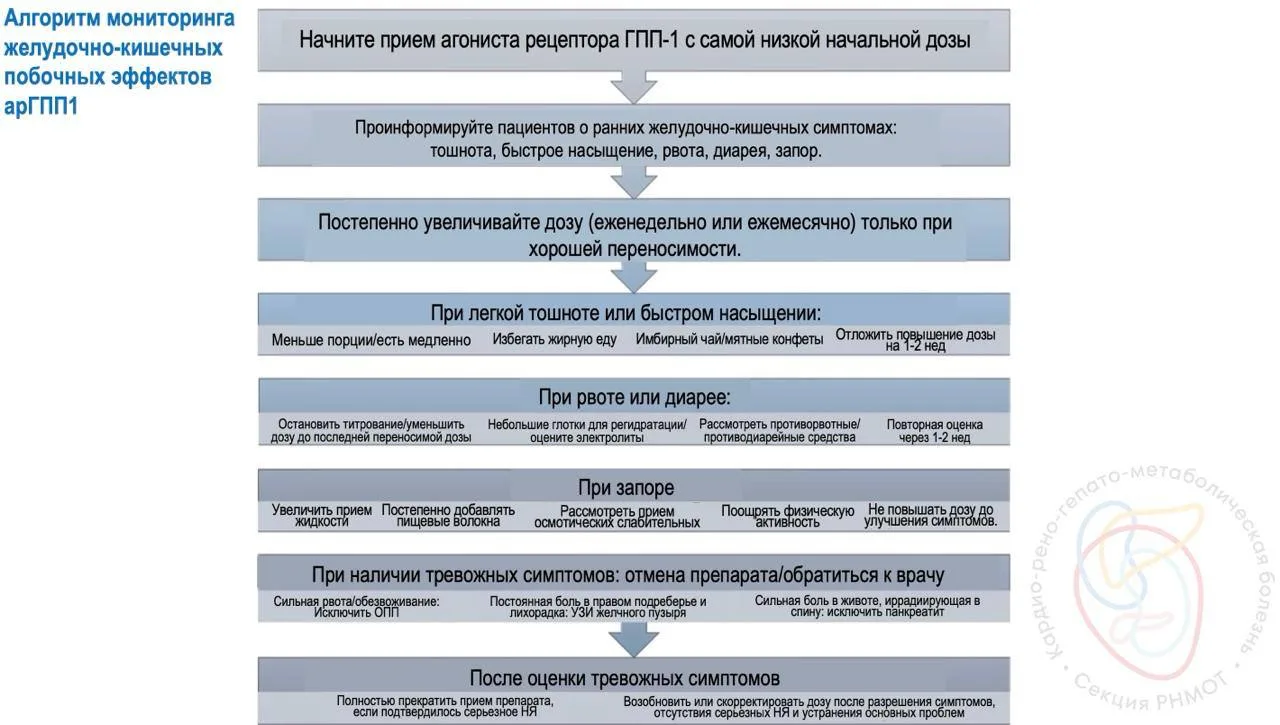 🔥Новый обзор по безопасности применения арГПП1 

В журнале Lancet опубликована статья «Баланс между