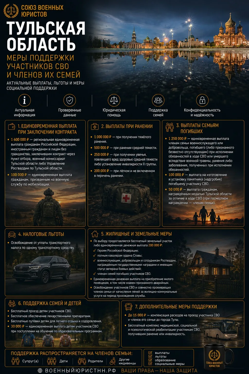 Тульская область. Меры поддержки участников СВО и членов их семей 2026 год.

Актуальные региональные