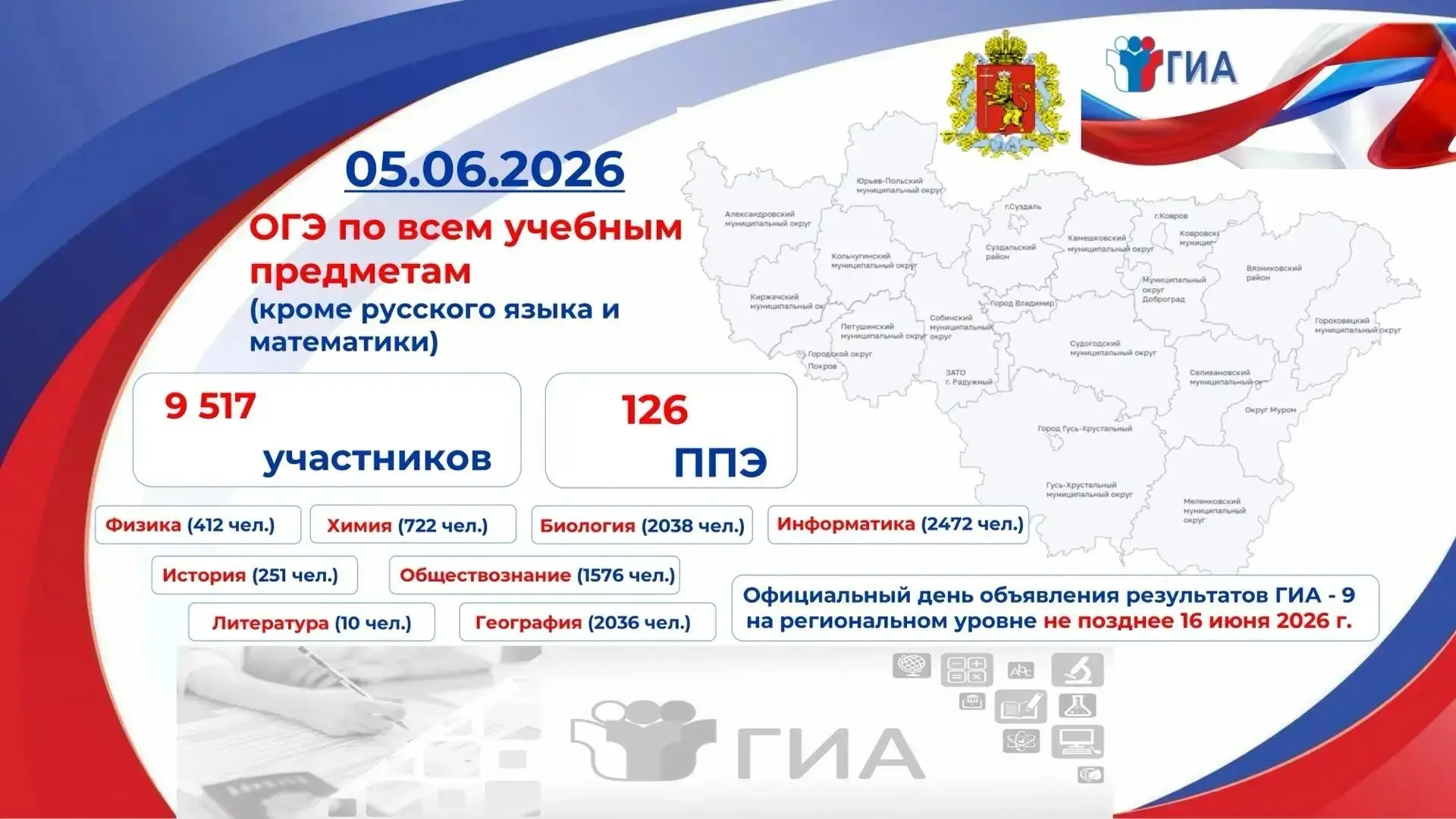 ✅ Сегодня продолжается основной период ОГЭ 2026 года экзаменами по всем учебным предмет...