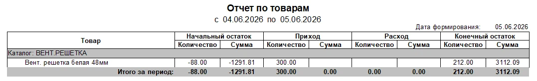 🤔 Почему в отчёте по складу минусы? Мы же всё вносим своевременно!