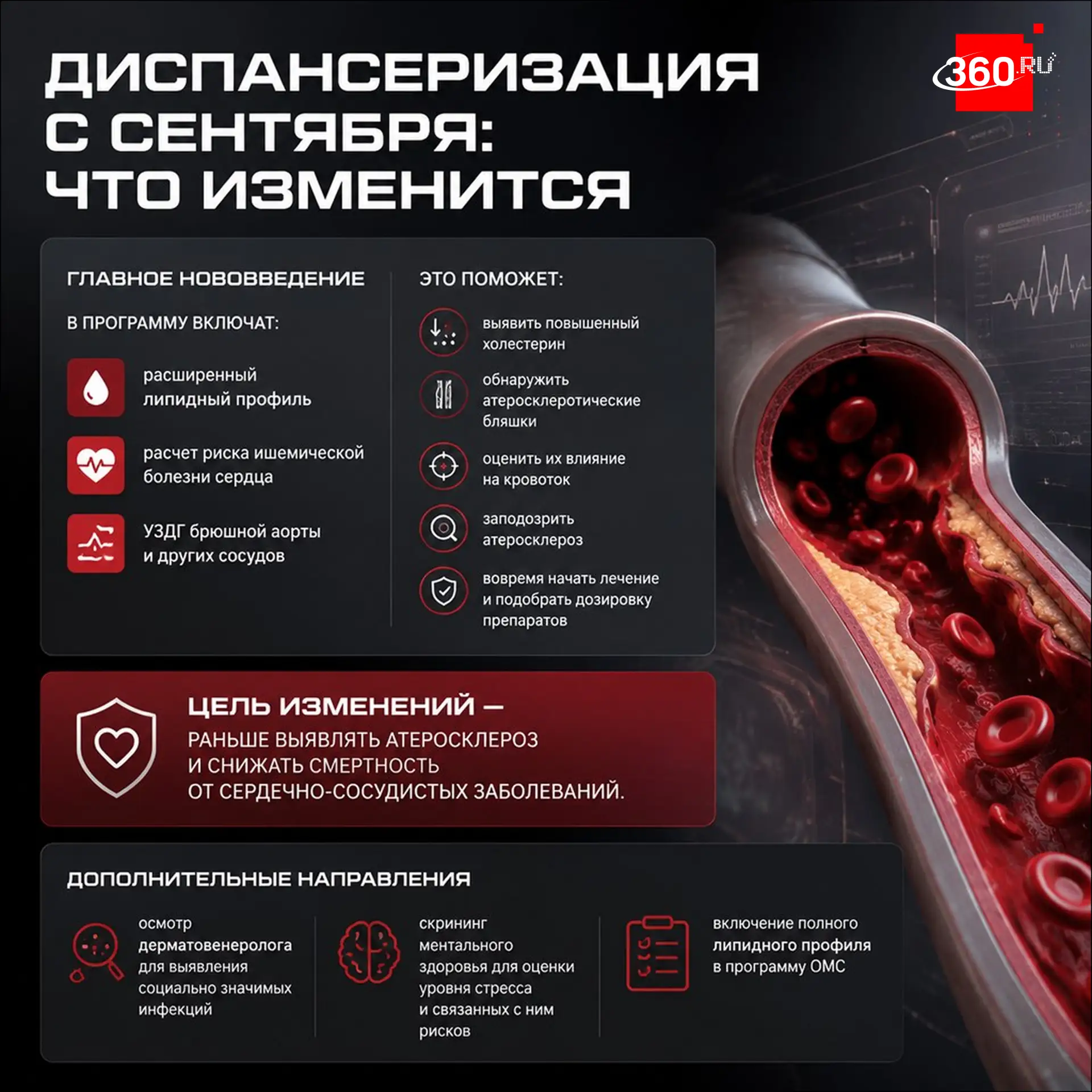 С сентября диспансеризация расширится: в нее включат расширенный липидный профиль, расч...
