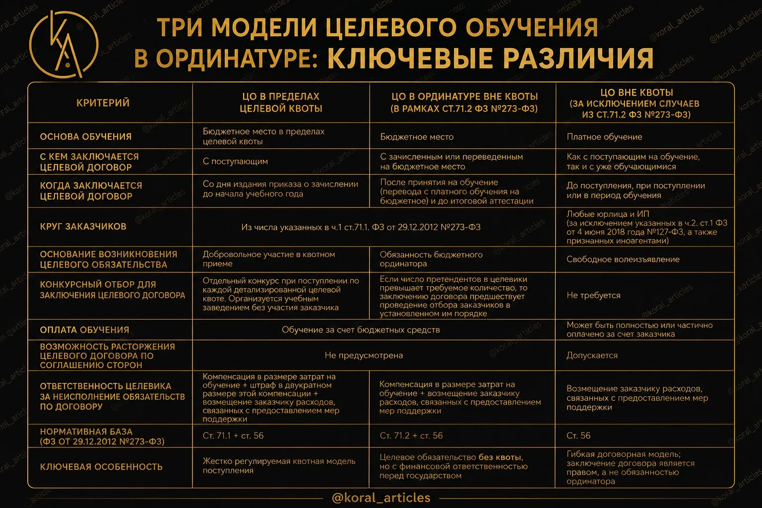 ⚡️ «Три модели целевого обучения в ординатуре: ключевые различия»