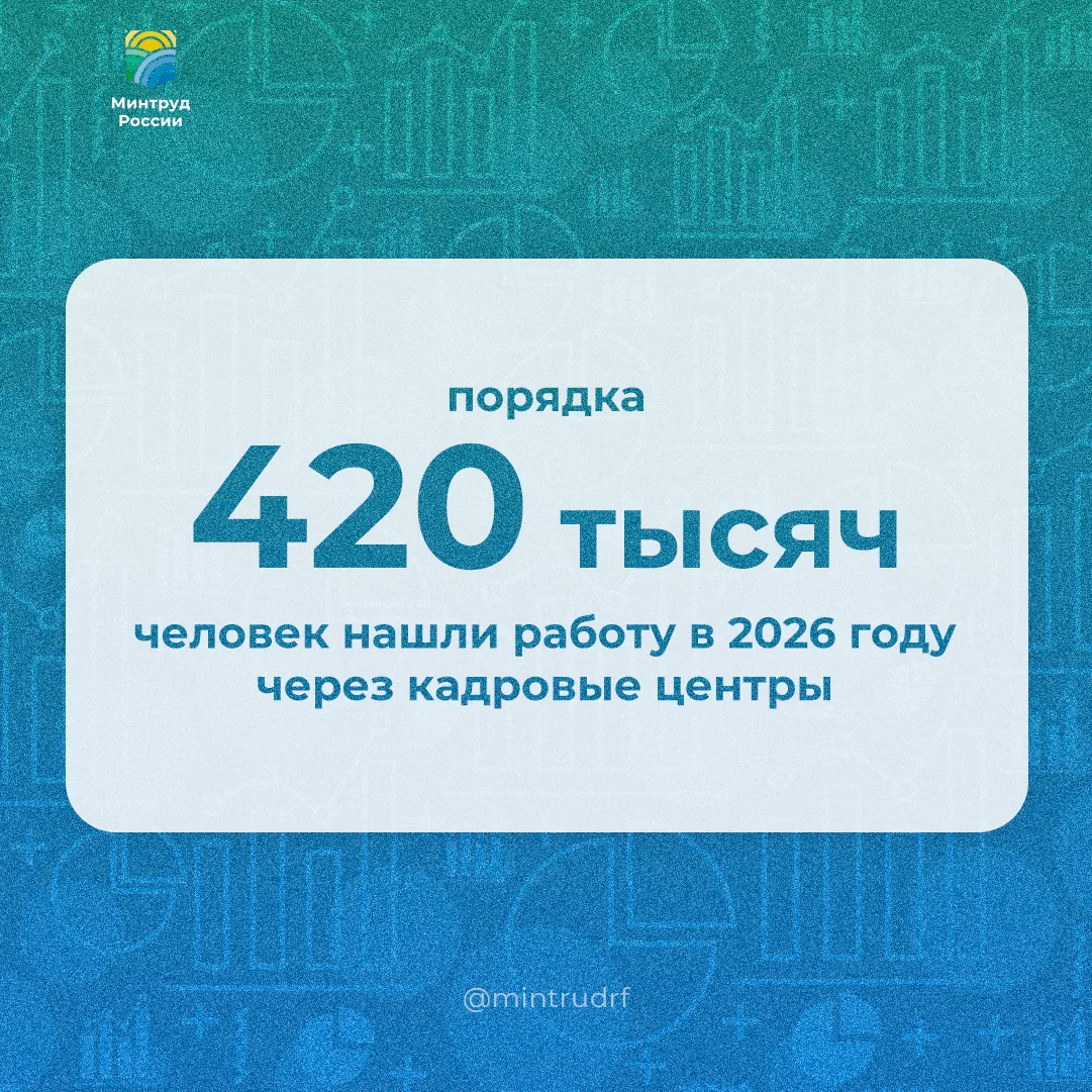 Порядка 420 тыс. человек нашли работу в 2026 году через кадровые центры