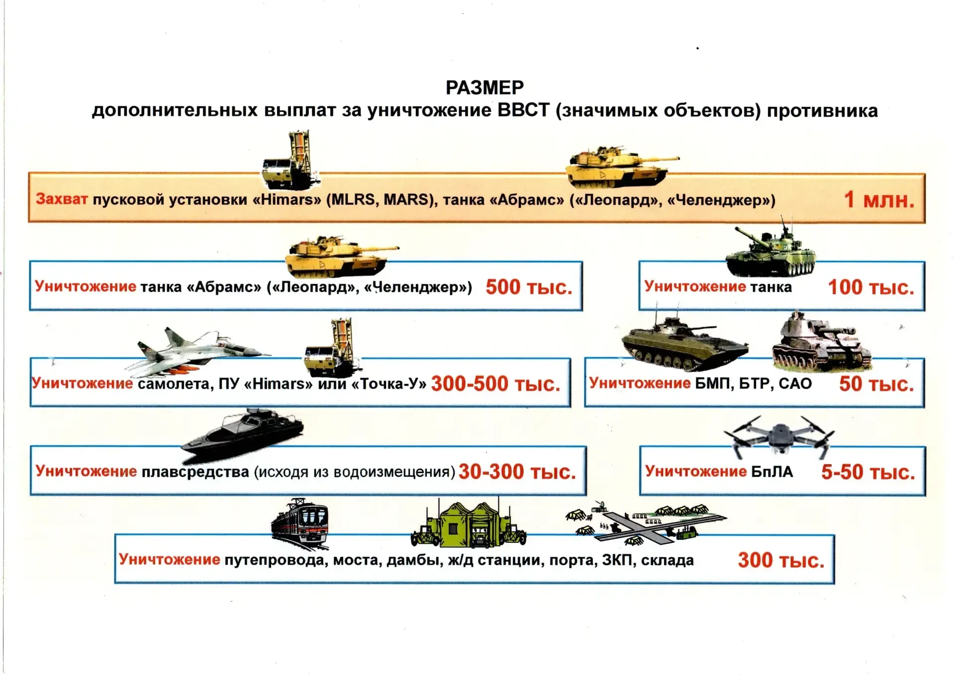 Министерство обороны Российской Федерации приглашает поступить на службу в беспилотные войска Россий