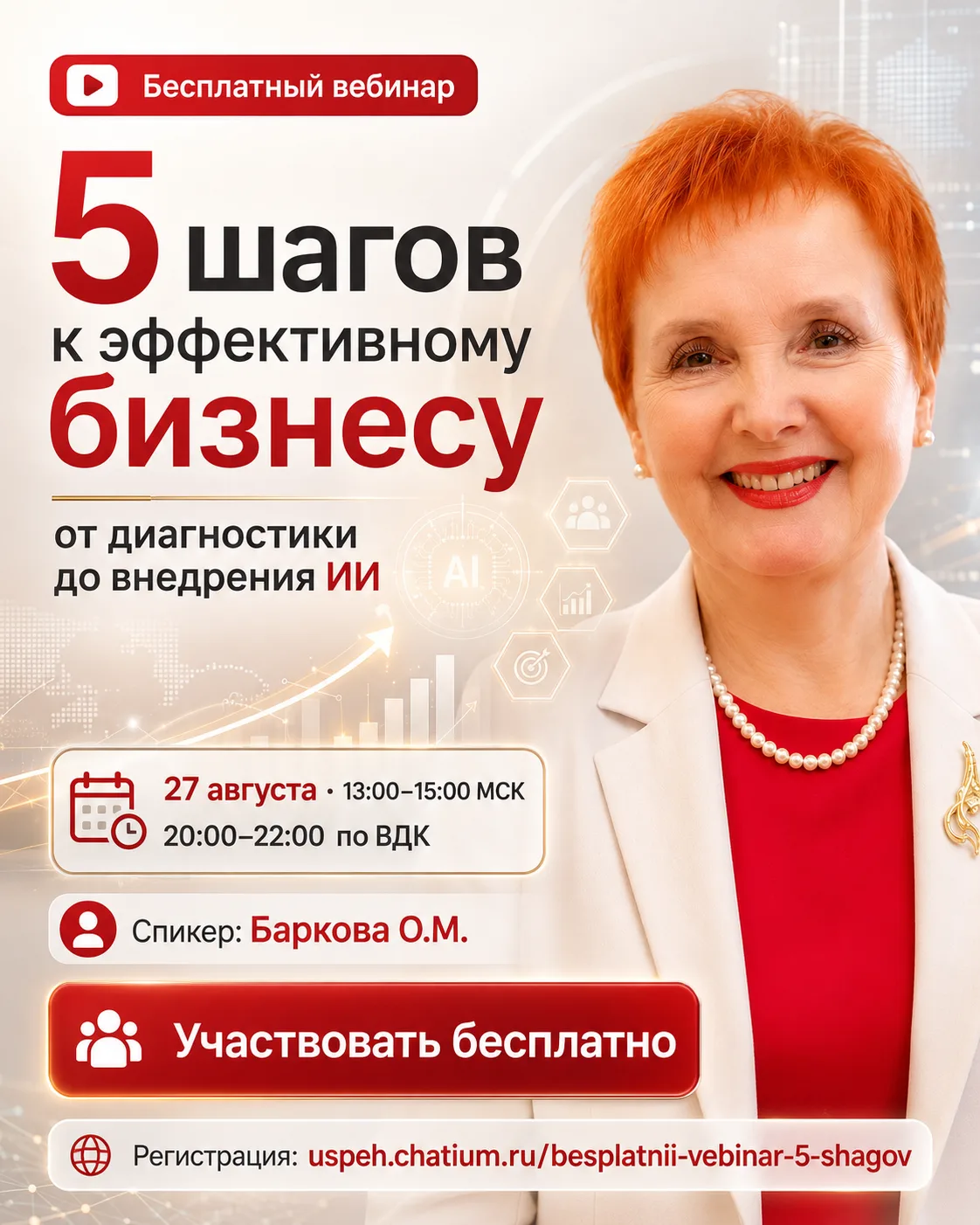 5 шагов к эффективному бизнесу: от диагностики до внедрения ИИ