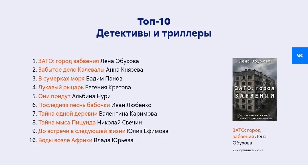Шикарные новости с утра: "Лукавый рыцарь" в ТОПе продаж июня. Да еще и на шикарном 4 месте! 

Ух!
И 