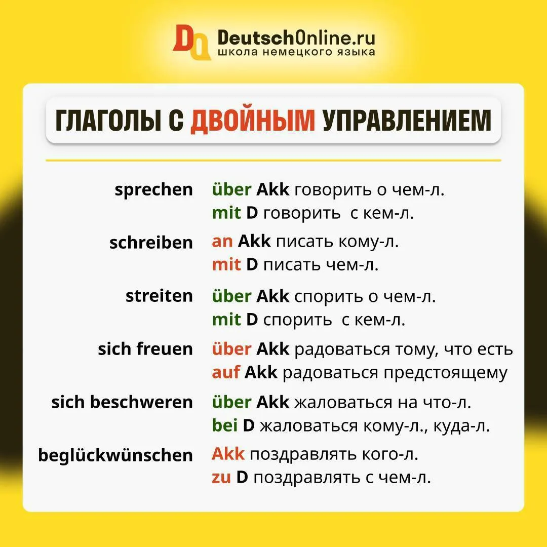 Выучите за вечер: 6 популярных глаголов с двойным управлением


🔍 DATIV или AKKUSATIV?
Разберём при