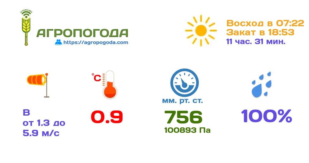 Агрометеорологическая сводка на 02.10.2026 (06:00)