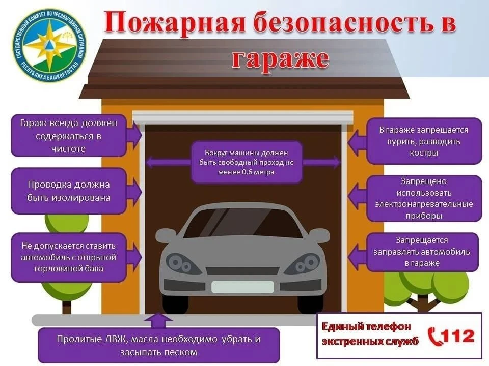 Гараж и хозпостройки: правила пожарной безопасности, которые спасут имущество