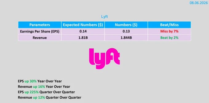 🇺🇸#LYFT #отчетность