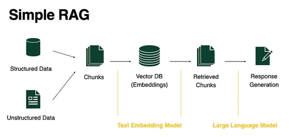 🌎 Essential GraphRAG: Knowledge Graph-Enhanced RAG (2025)
