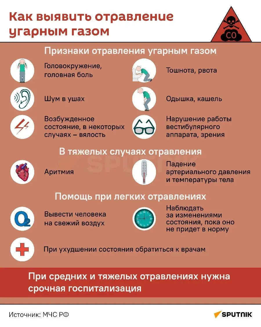 Памятка при отравлении угарным газом