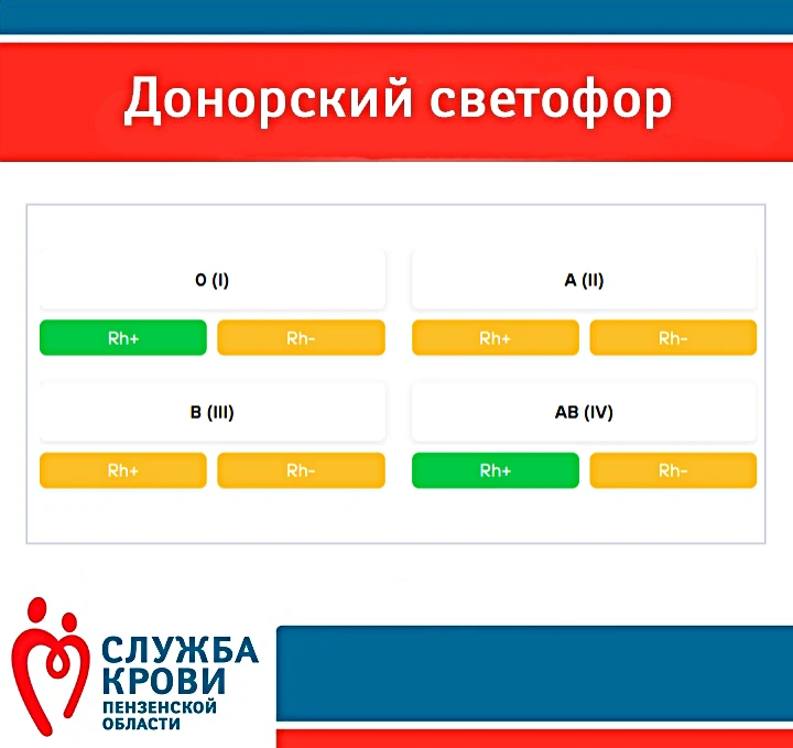 Уважаемые доноры!