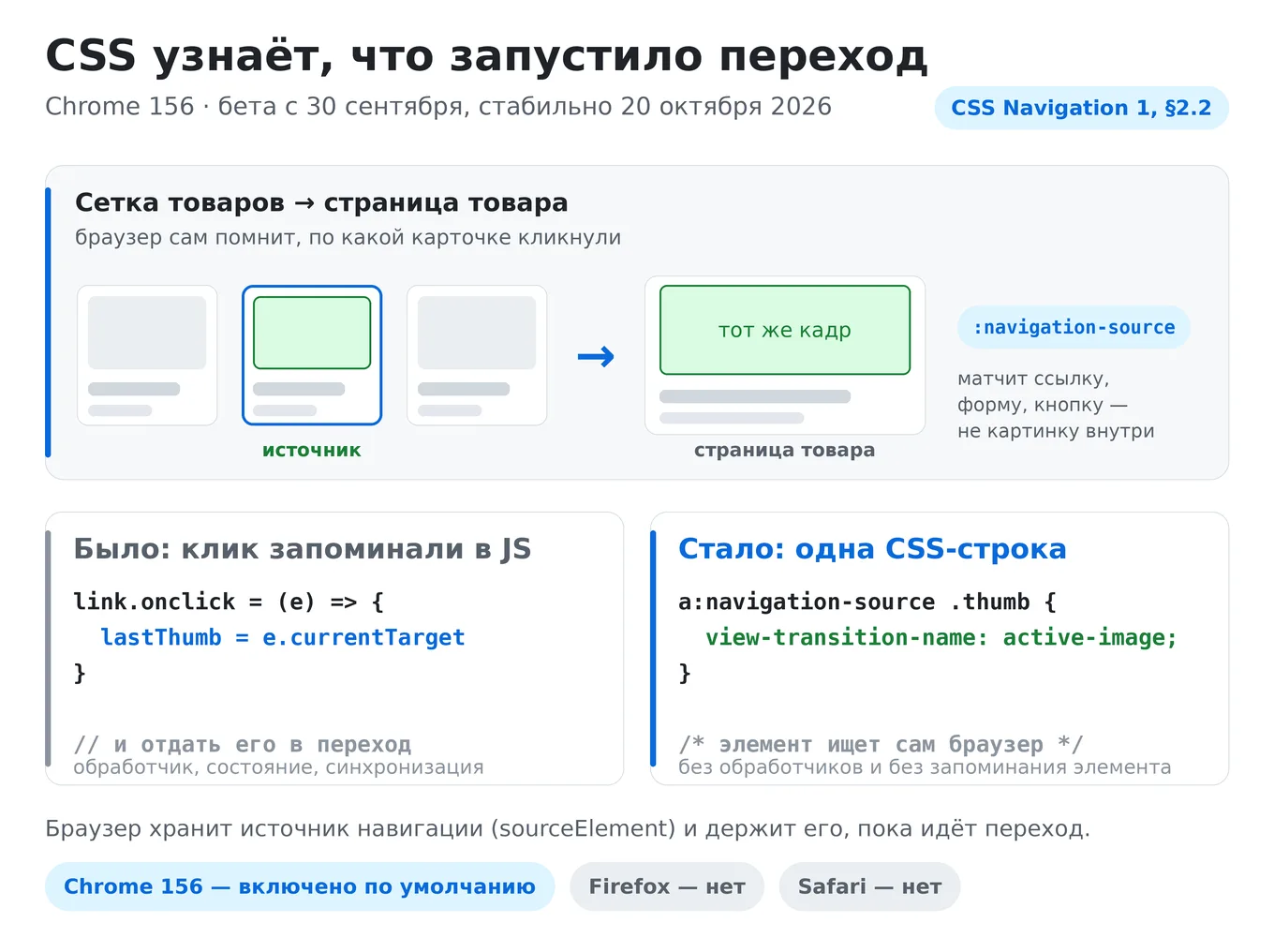 Chrome 156 добавляет псевдокласс :navigation-source: он матчит ссылку или кнопку, запус...