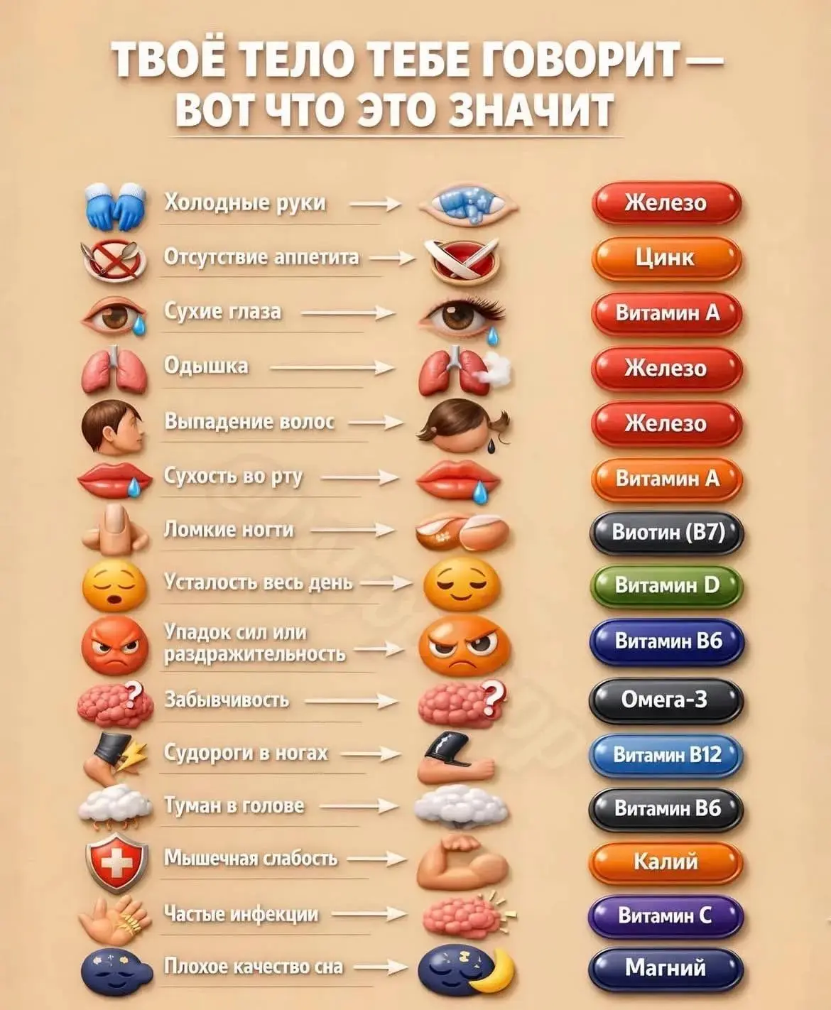 Твоё тело подскажет.