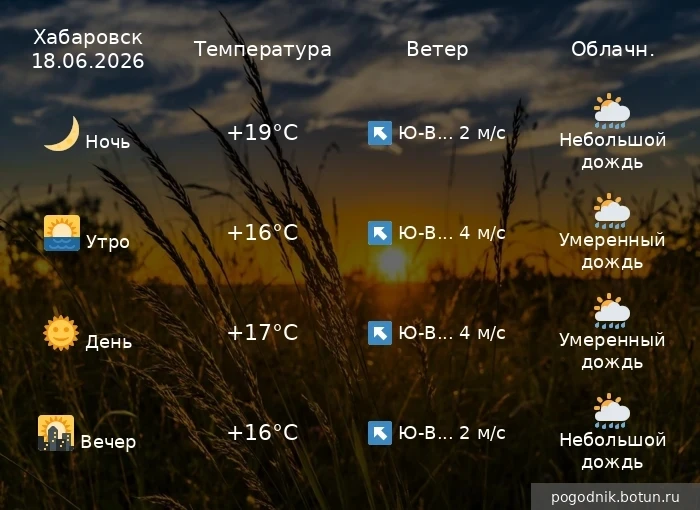 #погоданазавтра