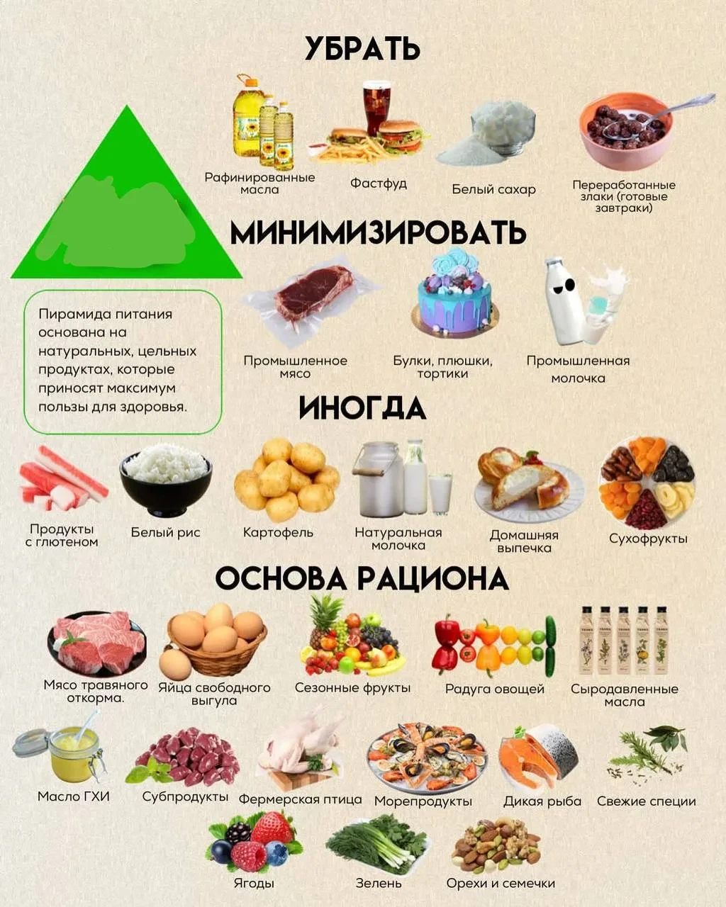 🍎 Пирамида питания: сохраните, чтобы не потерять
