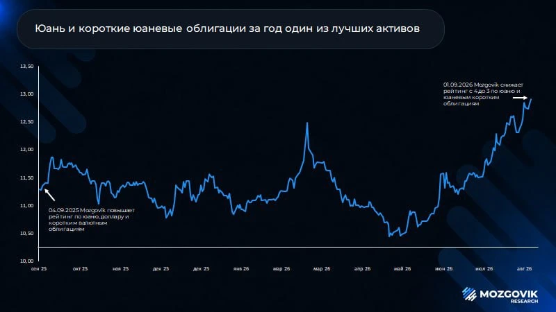 Рейтинговое действие.