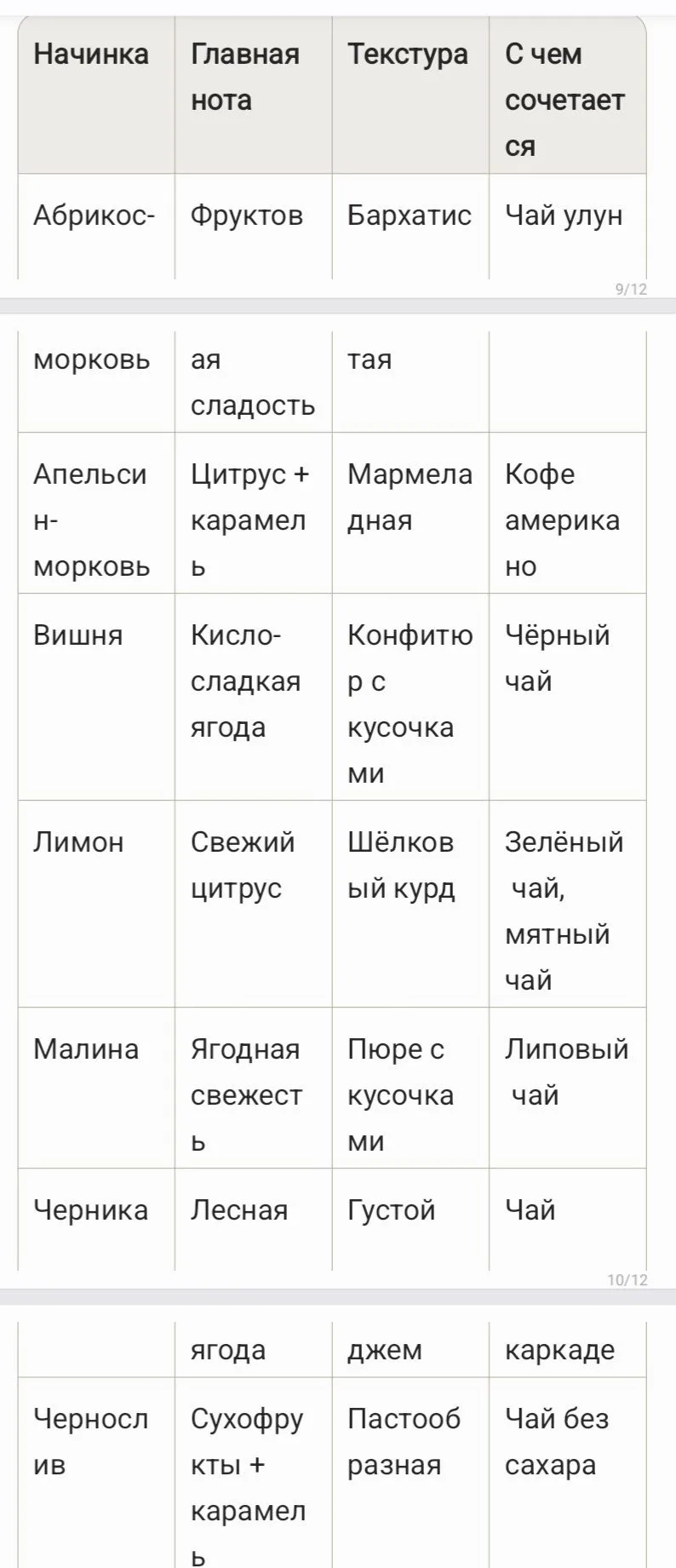 Начинка — это сердце пряника.
Когда вы откусываете наш печатный пряник, первое, что вы чувствуете — 