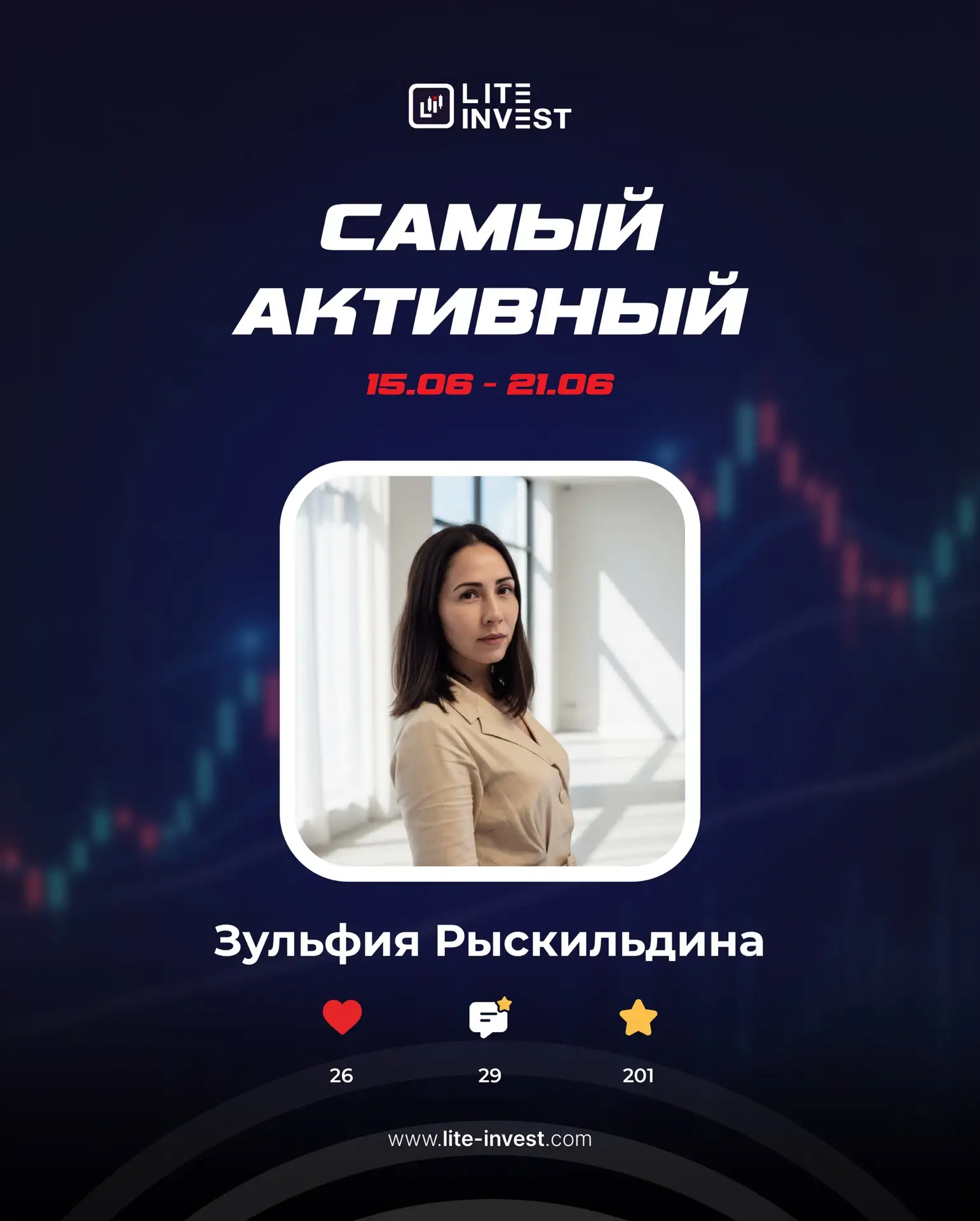 👏 Итоги недели активности в Вконтакте (15.06 – 21.06)

Самым активным участником на этой неделе ста