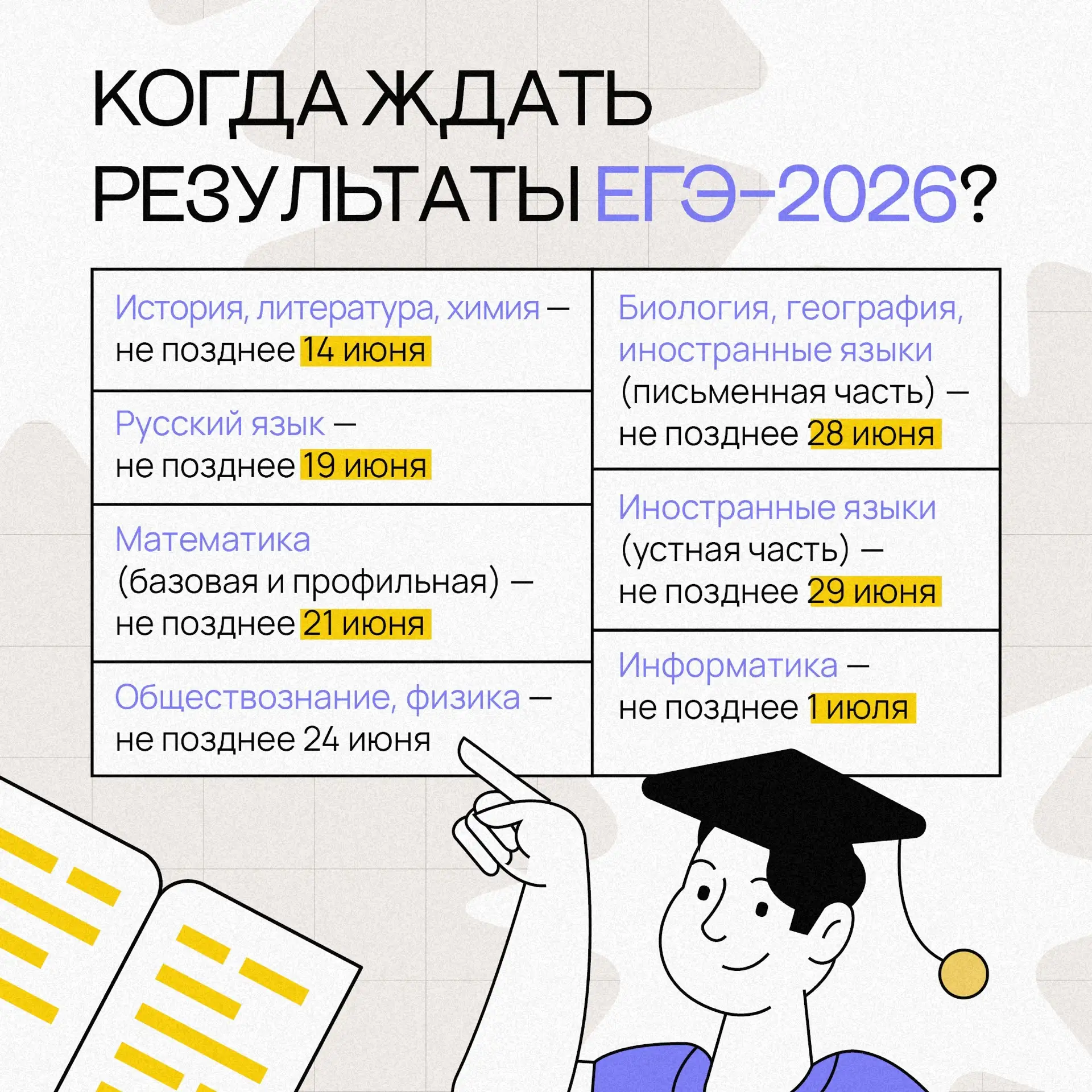 😅 Экзамен написал, а теперь начинается новый квест — ожидание результатов

Работы проверяют от 7 до