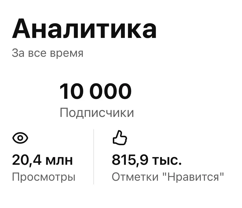 Десяточка на ютубе. До двух месяцев с момента регистрации 12 дней.