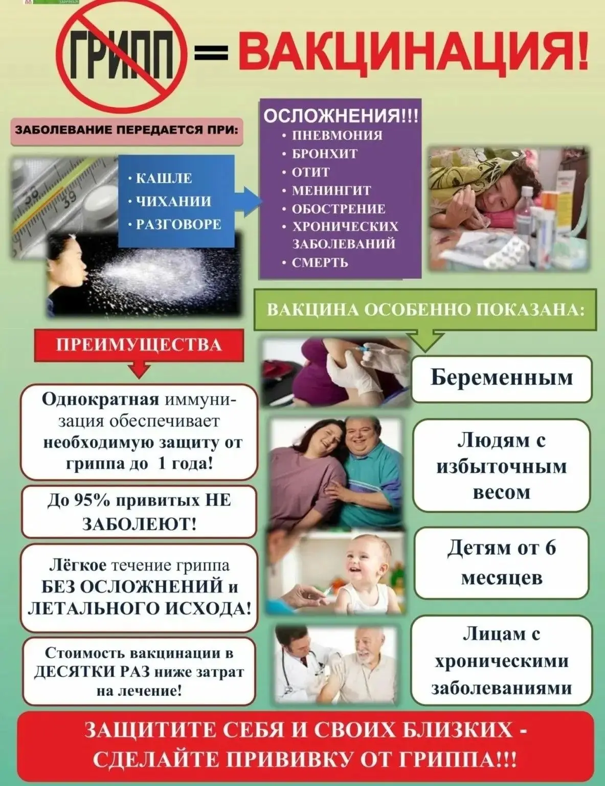 Прививка от гриппа: зачем, когда и кому особенно важно?»