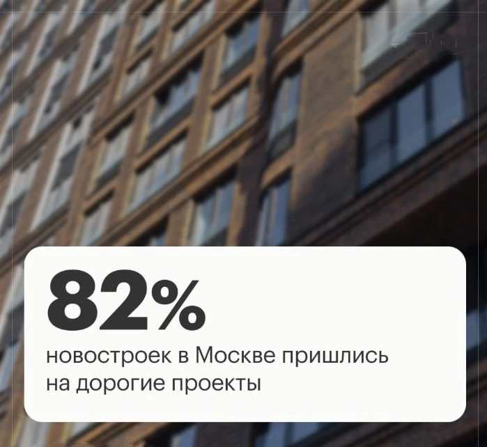 Структурный сдвиг на первичном рынке Москвы: высокобюджетный сегмент занял доминирующее...