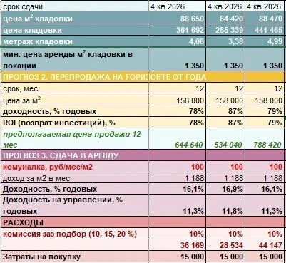 🔥 В этой локации более