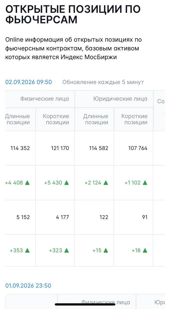 А физики все больше уходят в шорт…