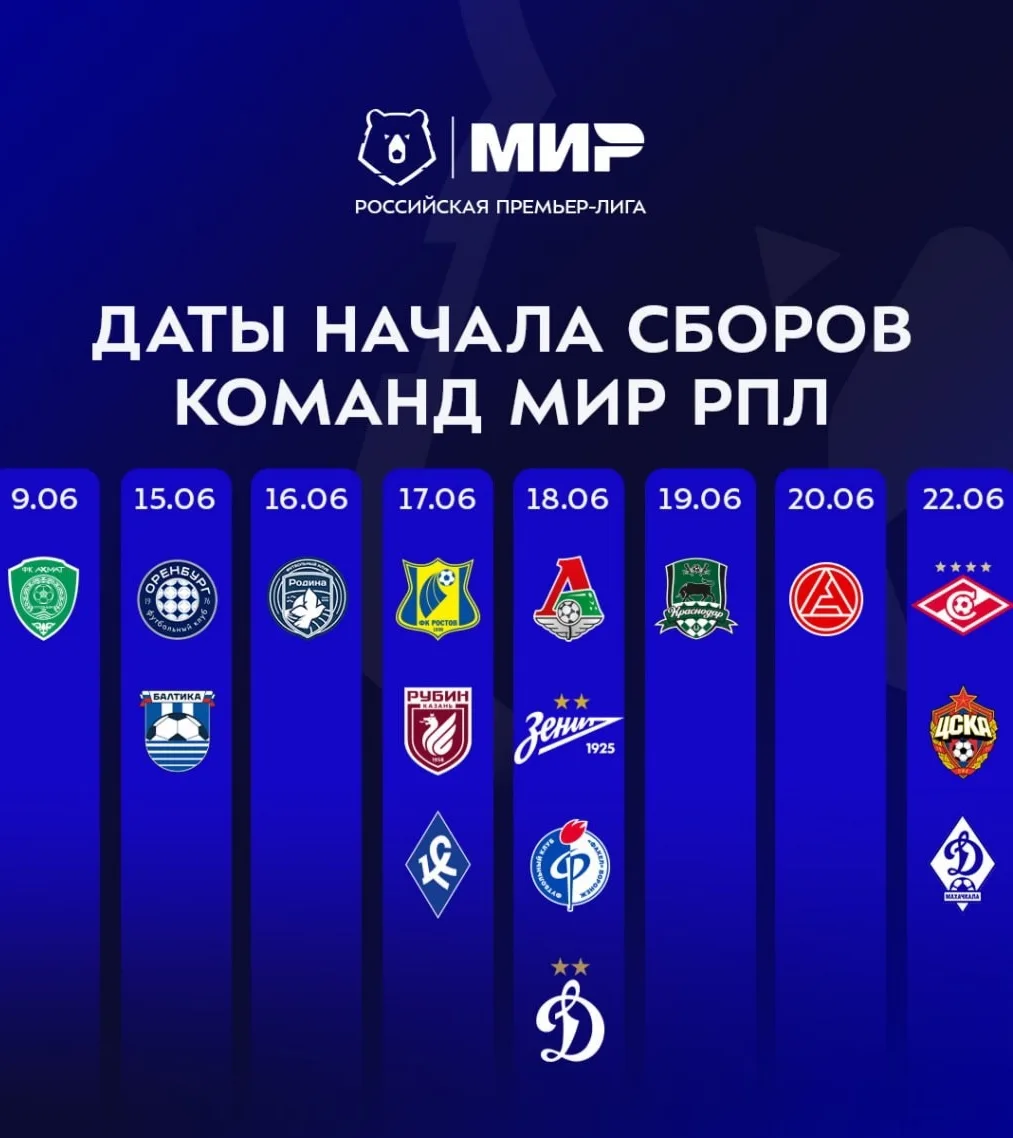 📆 Расписание сборов клубов РПЛ:
