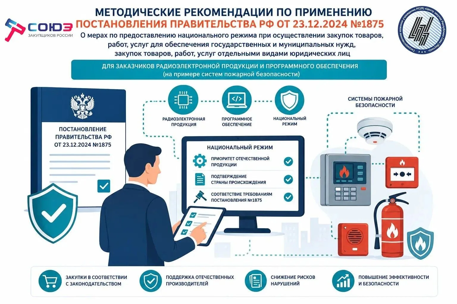 📌 Методические рекомендации по применению постановления Правительства Российской Федер...