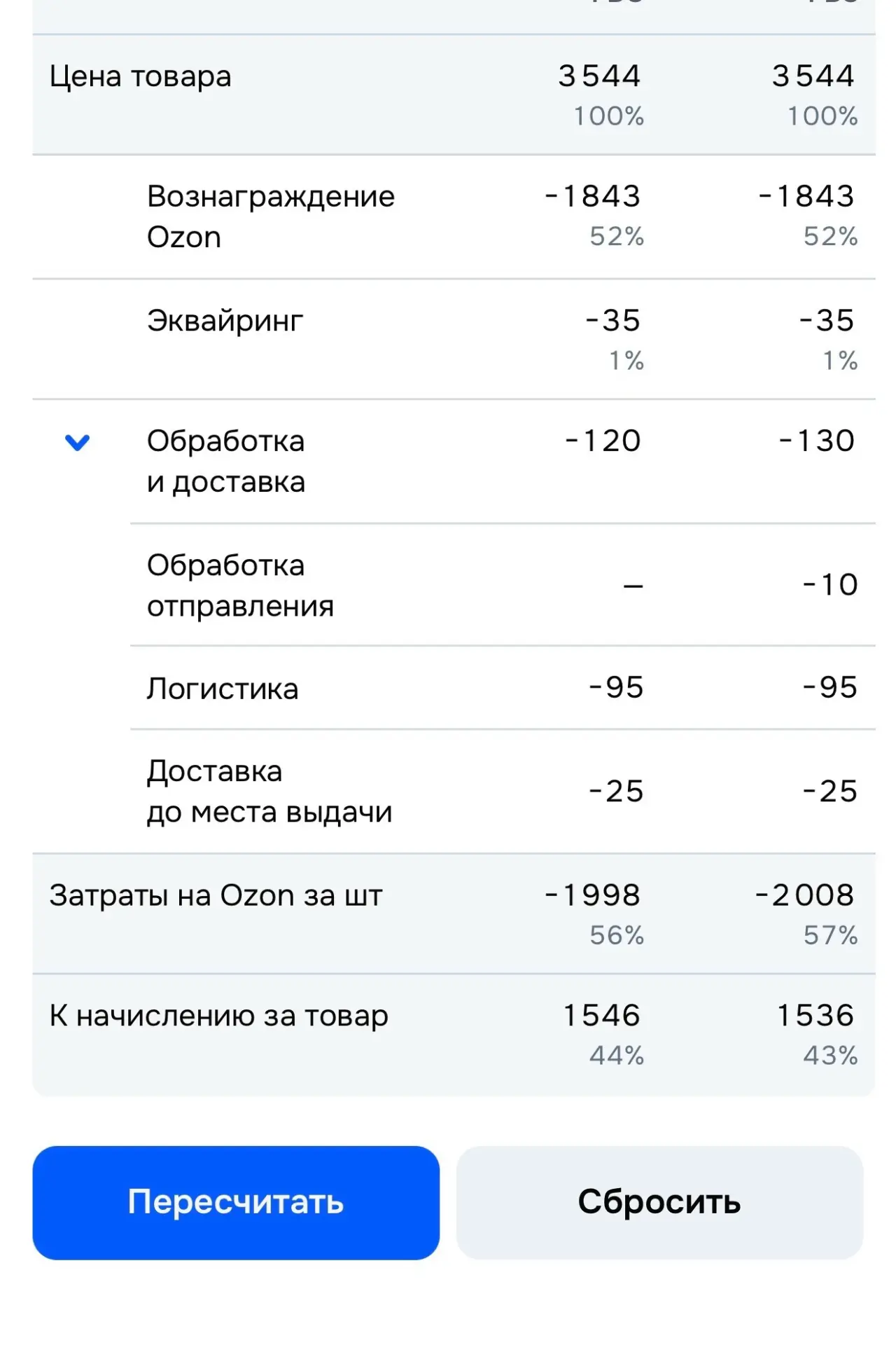 И когда вы увидите товар за 3544₽ на Озоне, знайте, 2008₽ это то, что забирает сам Озон...