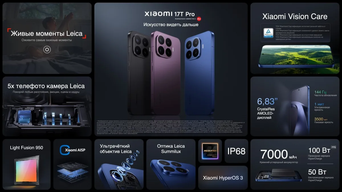 🔥 Xiaomi 17T Pro — максимум технологий в одном смартфоне