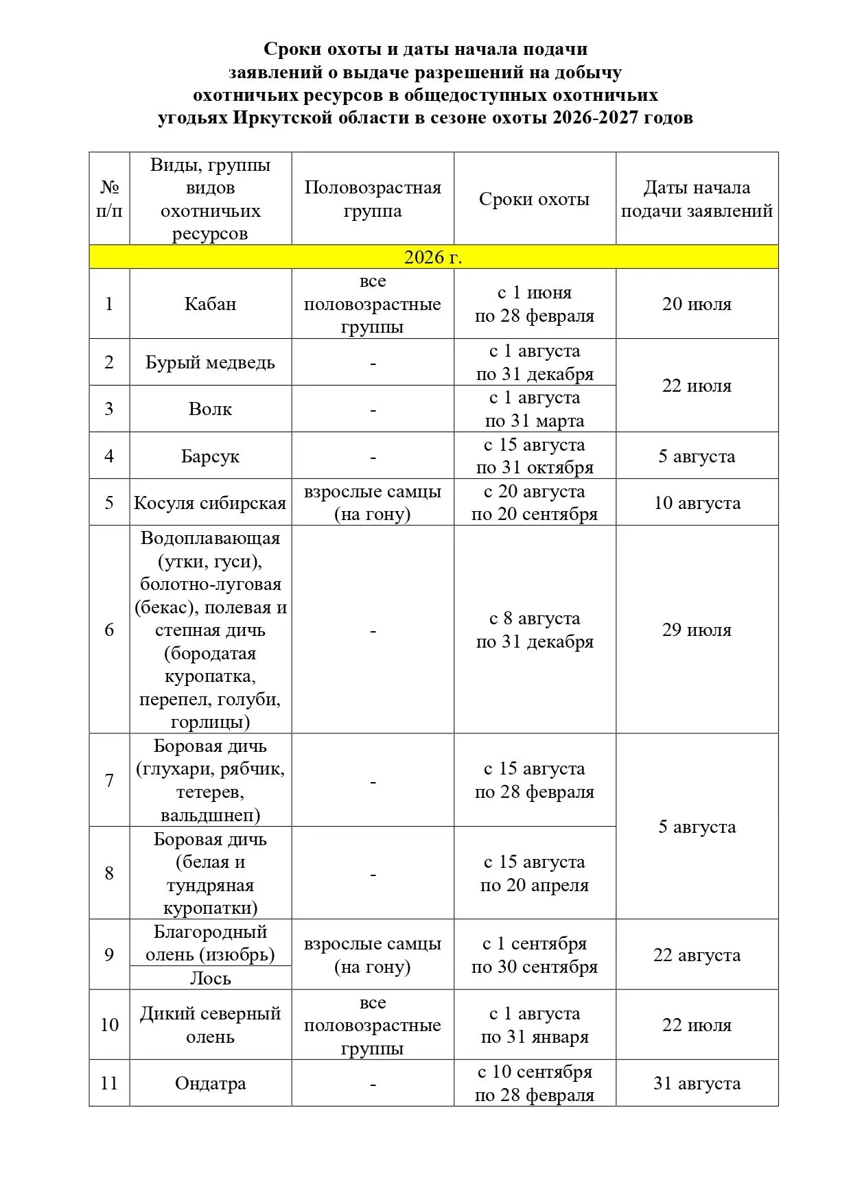 Уважаемые охотники!

Обращаем Ваше внимание, что Указ Губернатора Иркутской области от 14.08.2023 № 