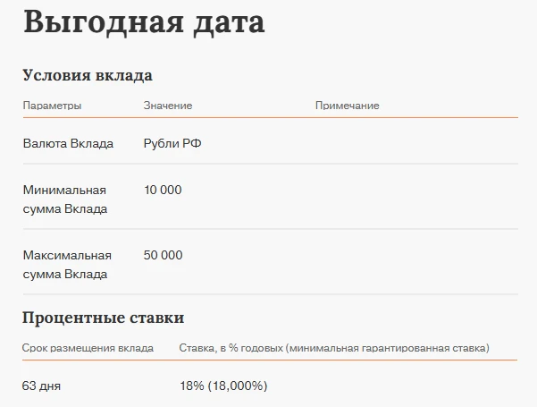 💳 Челиндбанк: 10-50к под 18% на 2 месяца