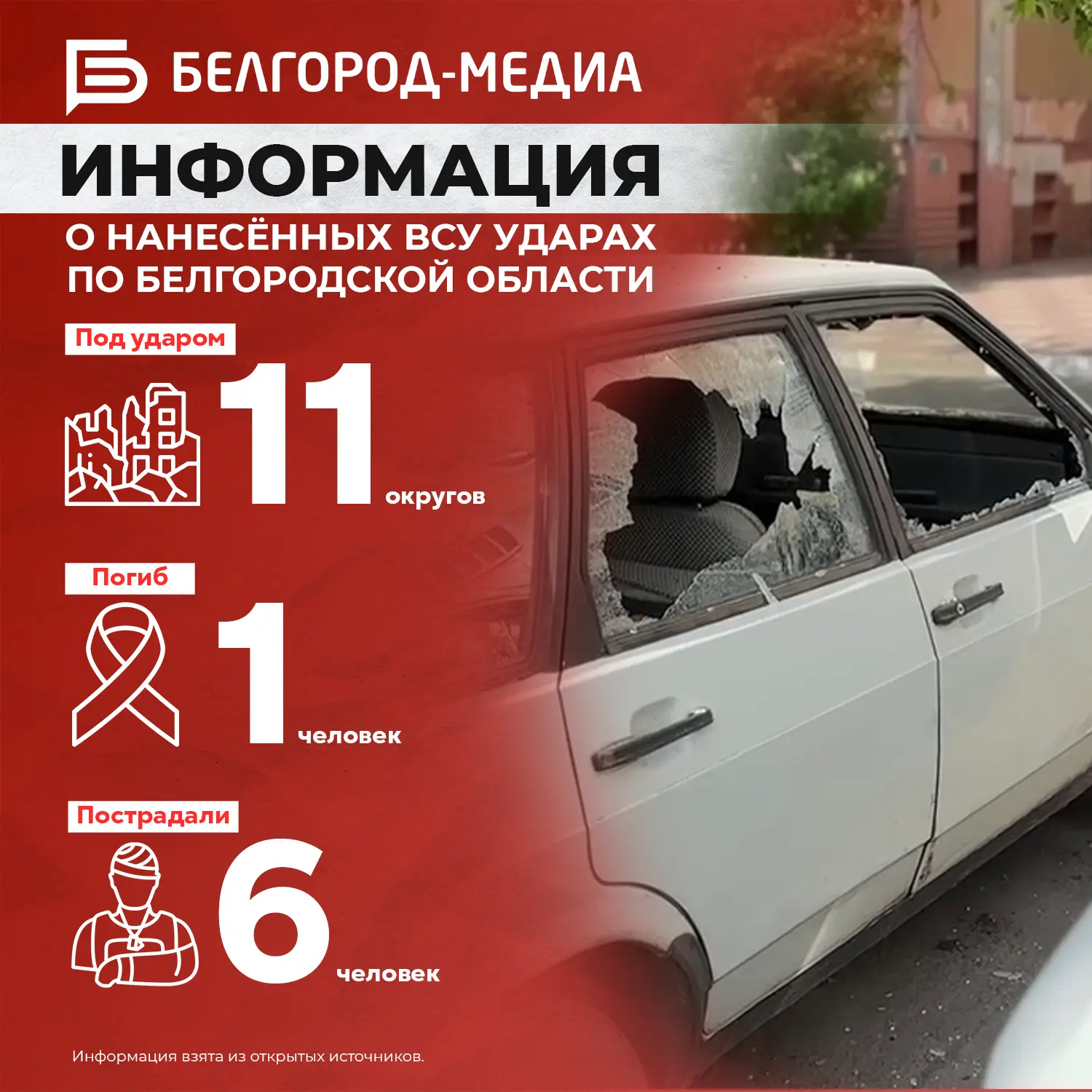 Информация о нанесённых ВСУ ударах по Белгородской области за прошедшие сутки