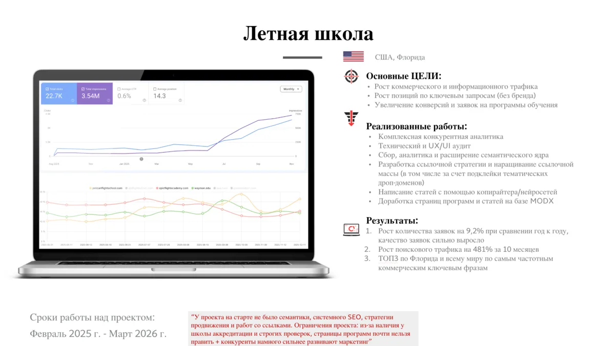 Как летная школа в США догнала федеральных игроков, даже со связанными руками