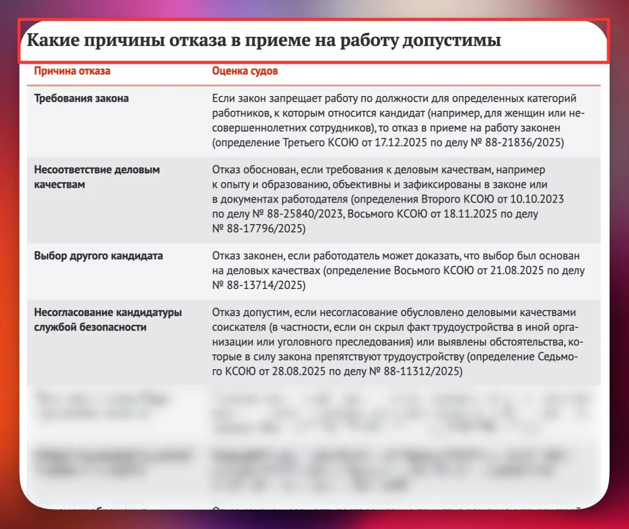 💬 Каждый второй работодатель проигрывал спор с соискателем в 2025 году  Риски в спорах об отказе в п