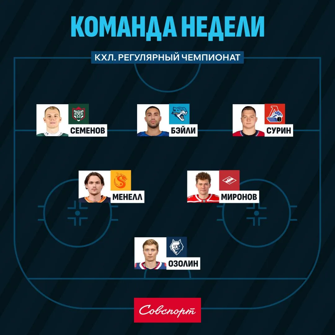 🏒 Джокер «Локомотива» и феномен «Нефтехимика». Лучшие игроки старта КХЛ