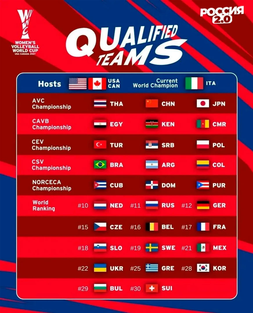 Россия возвращается на чемпионат мира по волейболу
