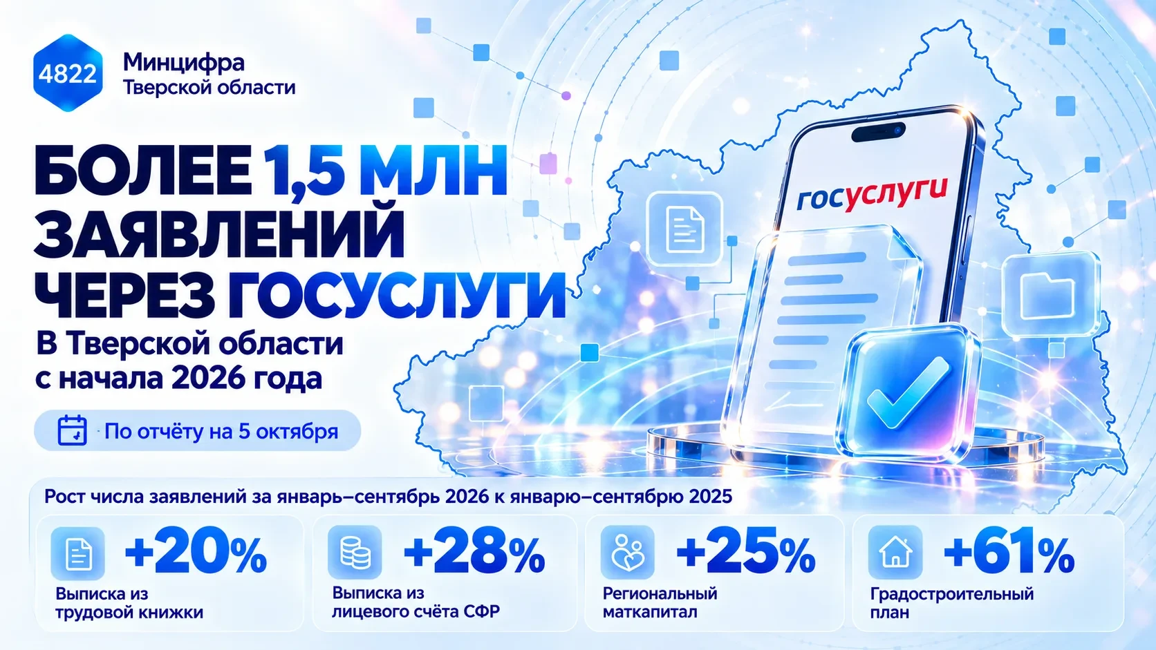 📊 В Тверской области вырос спрос на электронные услуги