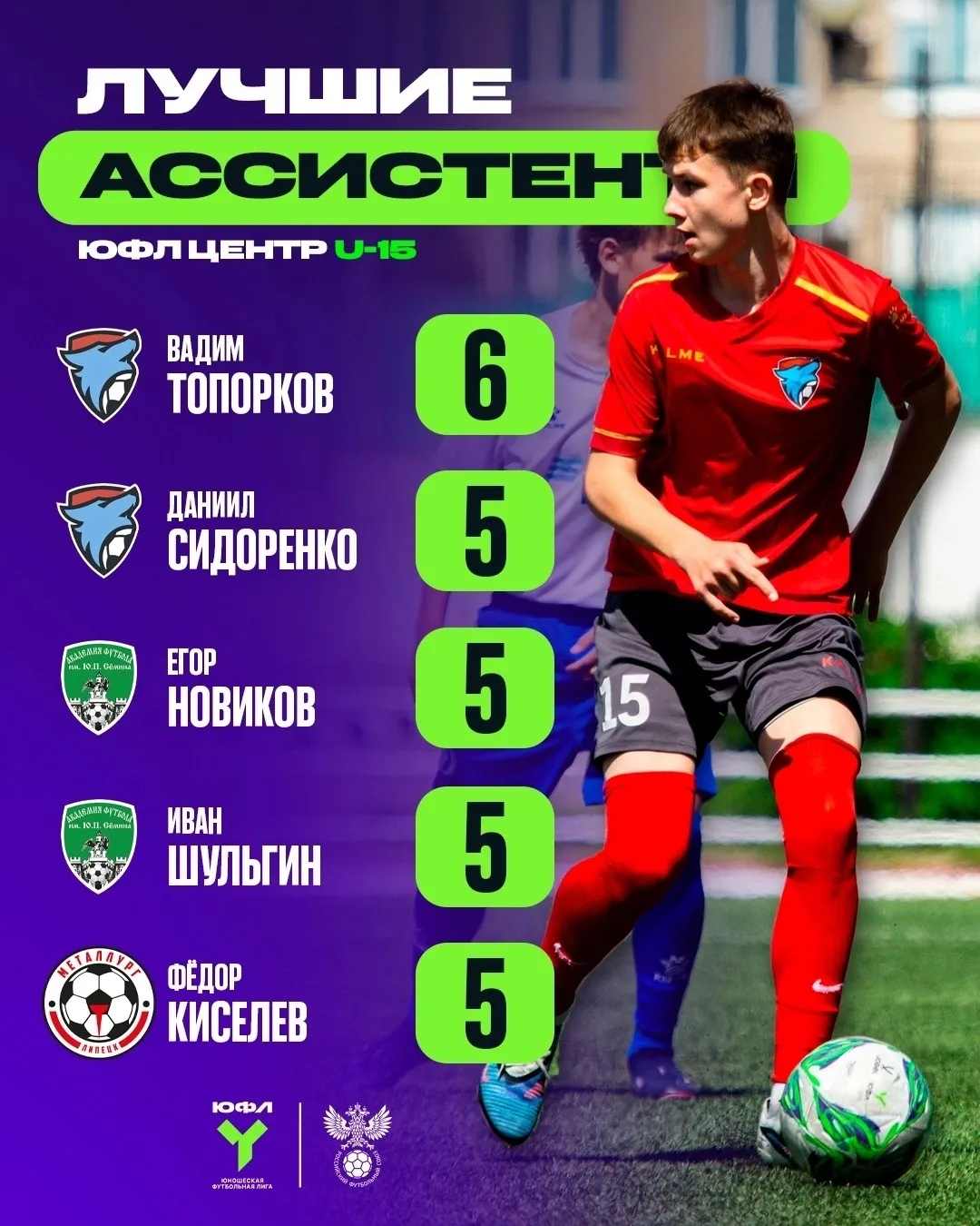 Наши футболисты в числе лучших 🔥🔥🔥