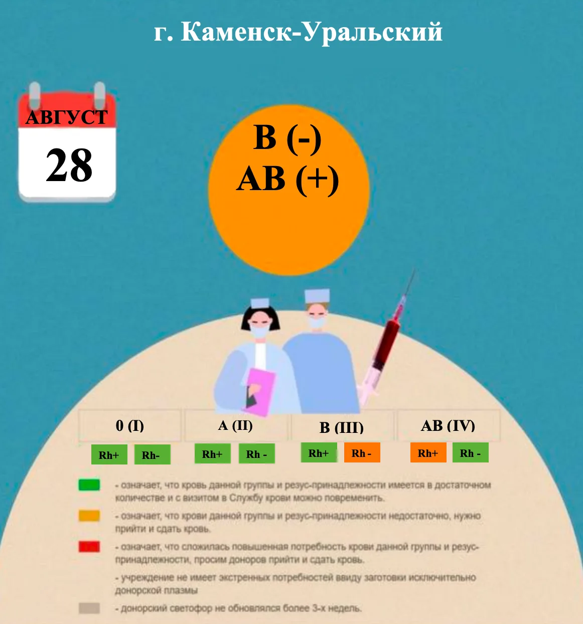 ДОНОРСКИЙ СВЕТОФОР на 28.08.2026